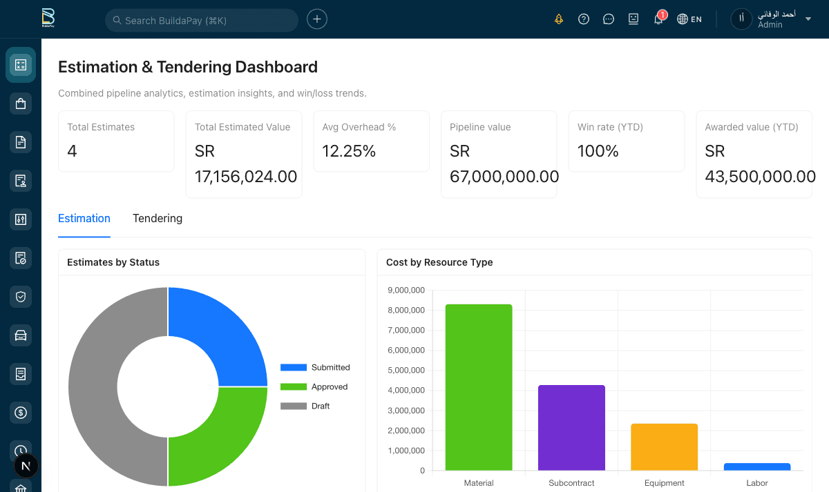 Estimation Dashboard